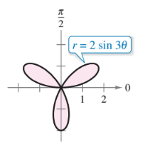 Calculus: Early Transcendental Functions, Chapter 14.3, Problem 45E 