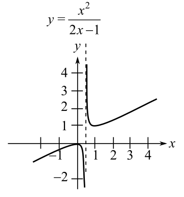 CALCULUS EARLY TRANSCENDENTAL FUNCTIONS, Chapter 4.3, Problem 10E 