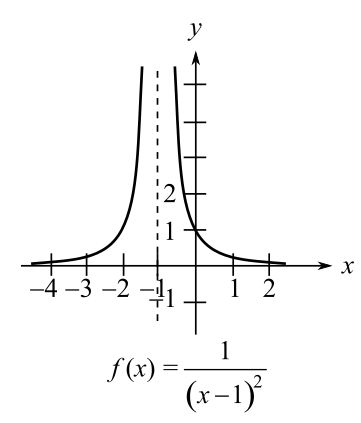 CALCULUS EARLY TRANSCENDENTAL FUNCTIONS, Chapter 4.3, Problem 9E 