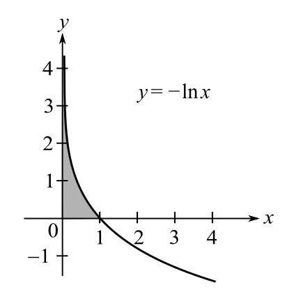 Calculus, Chapter 8.8, Problem 64E 
