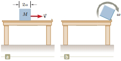 A solid cube of side 2 a and mass M is sliding on a frictionless ...