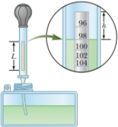 Chapter 14, Problem 14.36P, A hydrometer is an instrument used to determine liquid density. A simple one is sketched in Figure 