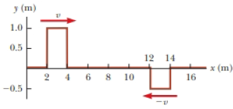 Chapter 17, Problem 2P, Two pulses of different amplitudes approach each other, each having a speed of v = 1.00 m/s. Figure 