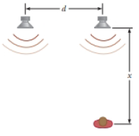Chapter 18, Problem 18.10P, Why is the following situation impossible? Two identical loudspeakers are driven by the same 