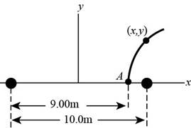 Physics for Scientists and Engineers, Volume 1, Chapter 18, Problem 18.13P 