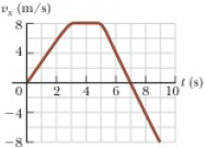 Chapter 2, Problem 2.58P, A student drives a moped along a straight road as described by the velocitytime graph in Figure 