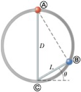 Chapter 2, Problem 2.84CP, Two thin rods are fastened to the inside of a circular ring as shown in Figure P2.42. One rod of 