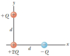 Chapter 22, Problem 11P, A point charge +2Q is at the origin and a point charge Q is located along the x axis at x = d as in 