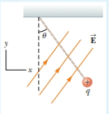 A Charged Cork Ball Of Mass 1 00 G Is Suspended On A Light String In The Presence Of A Uniform Electric Field As Shown In Figure P22 33 When E