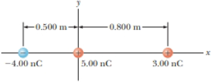 Chapter 23, Problem 23.69AP, Three charged particles are aligned along the x axis as shown in Figure P22.35. Find the electric 