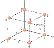 Chapter 23, Problem 23.85CP, Eight charged panicles, each of magnitude q, are located on the corners of a cube of edge s as shown 