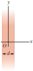 Chapter 23, Problem 45CP, A slab of insulating material has a nonuniform positive charge density  = Cx2, where x is measured 