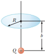 Chapter 23, Problem 48CP, A particle with charge Q is located on the axis of a circle of radius R at a distance b from the 