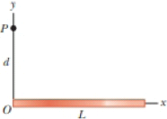 Chapter 23, Problem 6P, A uniformly charged rod of length L and total charge Q lies along the x axis as shown in Figure 