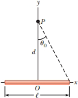 Chapter 23, Problem 8P, A thin rod of length  and uniform charge per unit length  lies along the x axis as shown in Figure 