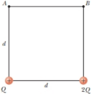 Chapter 24, Problem 12P, The two charges in Figure P24.12 are separated by a distance d = 2.00 cm, and Q = +5.00 nC. Find (a) 