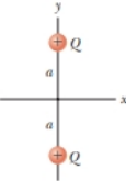 Chapter 25, Problem 25.26P, Two charged particles of equal magnitude are located along the y axis equal distances above and 