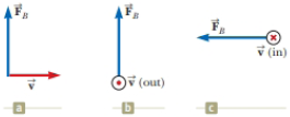 Chapter 28, Problem 3P, Find the direction of the magnetic field acting on a positively charged particle moving in the 