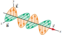 Chapter 33, Problem 46AP, You may wish to review Sections 16.4 and 16.8 on the transport of energy by string waves and sound. 