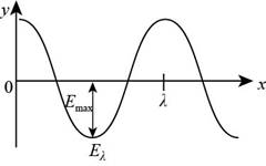 Bundle: Physics For Scientists And Engineers, Volume 2, Technology Update, 9th + Webassign Printed Access Card For Physics, Multi-term Courses, Chapter 34, Problem 34.70AP , additional homework tip  1