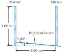 Chapter 35, Problem 35.56AP, How many times will the incident beam in Figure P34.33 (page 922) be reflected by each of the 
