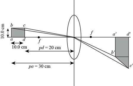 Physics for Scientists and Engineers, Volume 2, Chapter 35, Problem 30P , additional homework tip  2