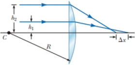 Chapter 36, Problem 36.55P, Two rays traveling parallel to the principal axis strike a large plano-convex lens having a 