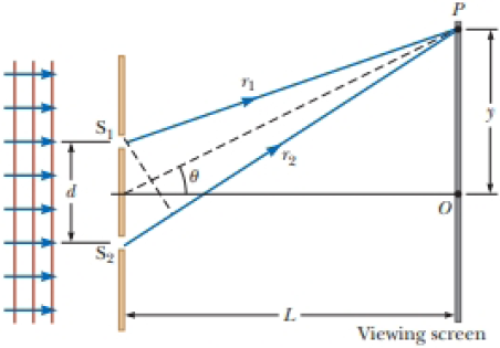 Chapter 37, Problem 37.18P, In Figure P36.10 (not to scale), let L = 1.20 m and d = 0.120 mm and assume the slit system is 
