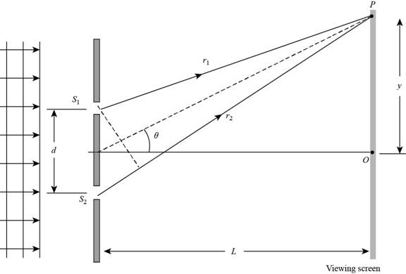 EBK PHYSICS FOR SCIENTISTS AND ENGINEER, Chapter 37, Problem 37.18P 