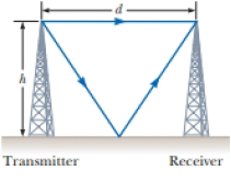Chapter 37, Problem 37.61AP, Figure P36.35 shows a radio-wave transmitter and a receiver separated by a distance d = 50.0 m and 