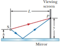 Chapter 37, Problem 37.67AP, Interference fringes are produced using Lloyds mirror and a source S of wavelength  = 606 nm as 