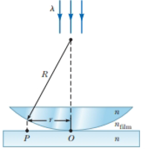 Chapter 36, Problem 42AP, A plano-convex lens has index of refraction n. The curved side of the lens has radius of curvature R 