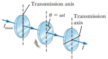 Chapter 37, Problem 52CP, In Figure P37.52, suppose the transmission axes of the left and right polarizing disks are 