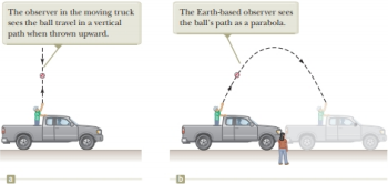 Chapter 38.1, Problem 38.1QQ, Which observer in Figure 38.1 sees the balls correct path? (a) the observer in the truck (b) the 