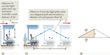 Chapter 39, Problem 39.3QQ, Suppose the observer O on the train in Figure 38.6 aims her flashlight at the far wall of the boxcar 