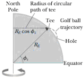 Chapter 6, Problem 47CP, A golfer tees off from a location precisely at i = 35.0 north latitude. He hits the ball due south, 