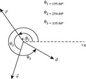 Physics For Scientists And Engineers With Modern Physics, 9th Edition, The Ohio State University, Chapter 10, Problem 26P 