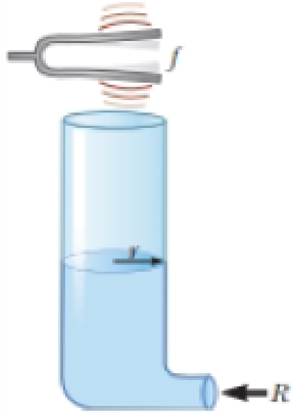 As shown in Figure P17.27, water is pumped into a tall, vertical ...