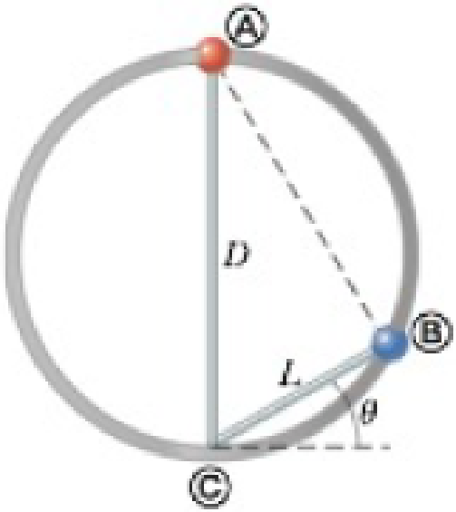 Chapter 2, Problem 84CP, Two thin rods are fastened to the inside of a circular ring as shown in Figure P2.42. One rod of 