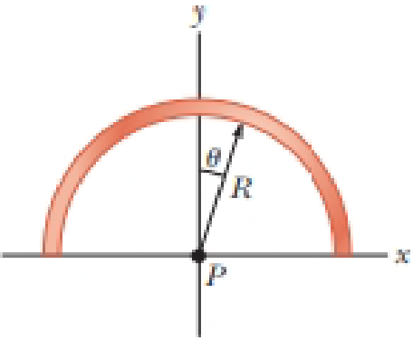 Chapter 23, Problem 41AP, A line of positive charge is formed into a semicircle of radius R = 60.0 cm as shown in Figure 