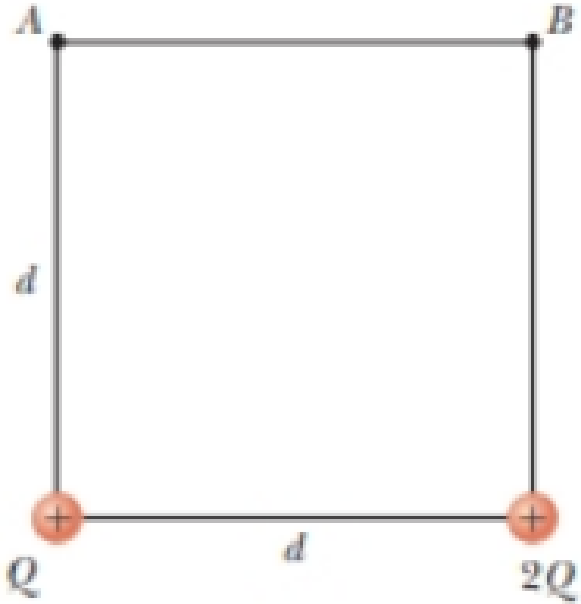 Chapter 24, Problem 12P, The two charges in Figure P24.12 are separated by a distance d = 2.00 cm, and Q = +5.00 nC. Find (a) 