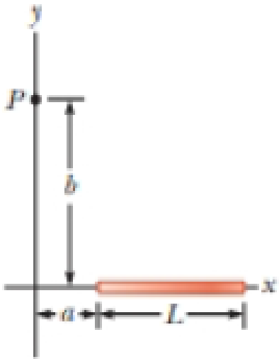 Chapter 24, Problem 41AP, The thin, uniformly charged rod shown in Figure P24.41 has a linear charge density . Find an 