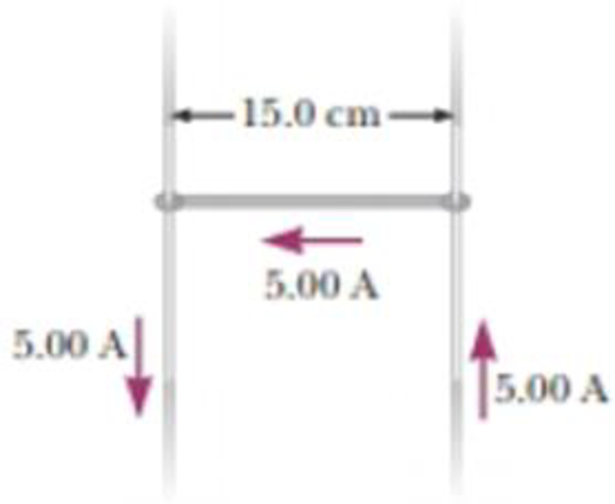 Chapter 29, Problem 40P, Consider the system pictured in Figure P28.26. A 15.0-cm horizontal wire of mass 15.0 g is placed 