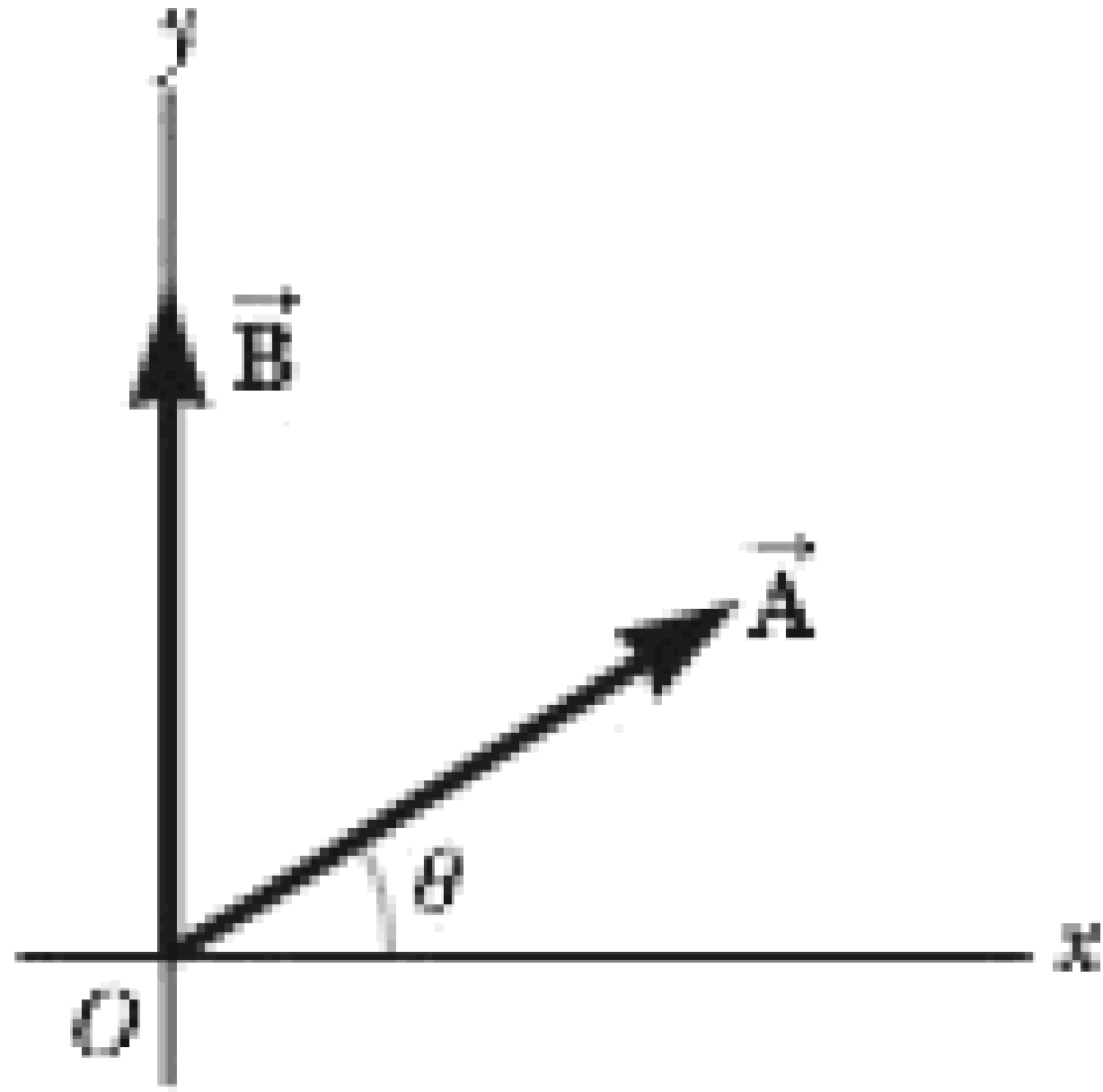 Chapter 3, Problem 11P, The displacement vectors A and B shown in Figure P3.9 both have magnitudes of 3.00 m. The direction 
