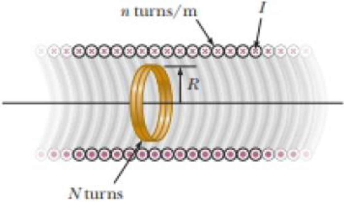 A long solenoid has n = 400 turns per meter and carries a current given