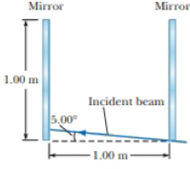 Chapter 34, Problem 33AP, How many times will the incident beam in Figure P34.33 (page 922) be reflected by each of the 