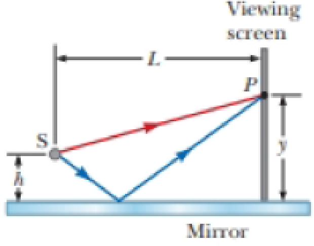 Chapter 36, Problem 41AP, Interference fringes are produced using Lloyds mirror and a source S of wavelength  = 606 nm as 