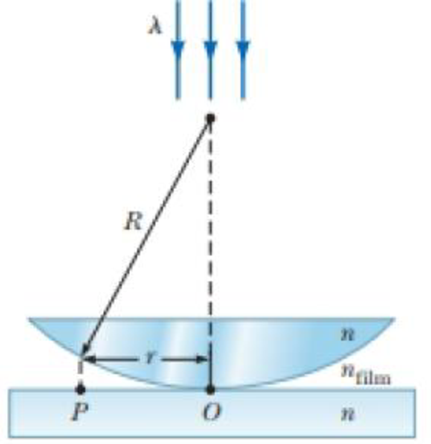Chapter 36, Problem 42AP, A plano-convex lens has index of refraction n. The curved side of the lens has radius of curvature R 