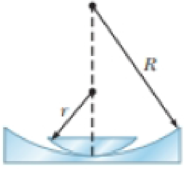 a plano convex lens having a radius of