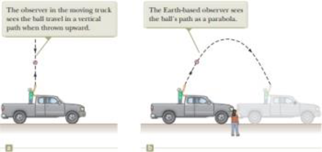 Chapter 39.1, Problem 39.1QQ, Which observer in Figure 38.1 sees the balls correct path? (a) the observer in the truck (b) the 